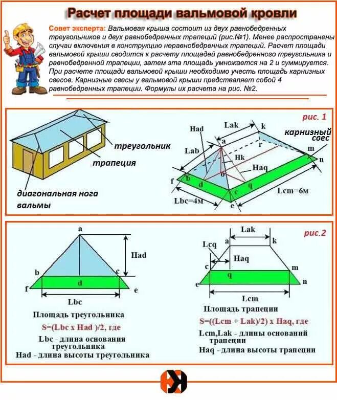 Расчет угла крыши дома. Площадь вальмовой кровли калькулятор. Вальмовая кровля угол наклона. Как посчитать размер кровли. Как высчитать площадь вальмовой крыши.