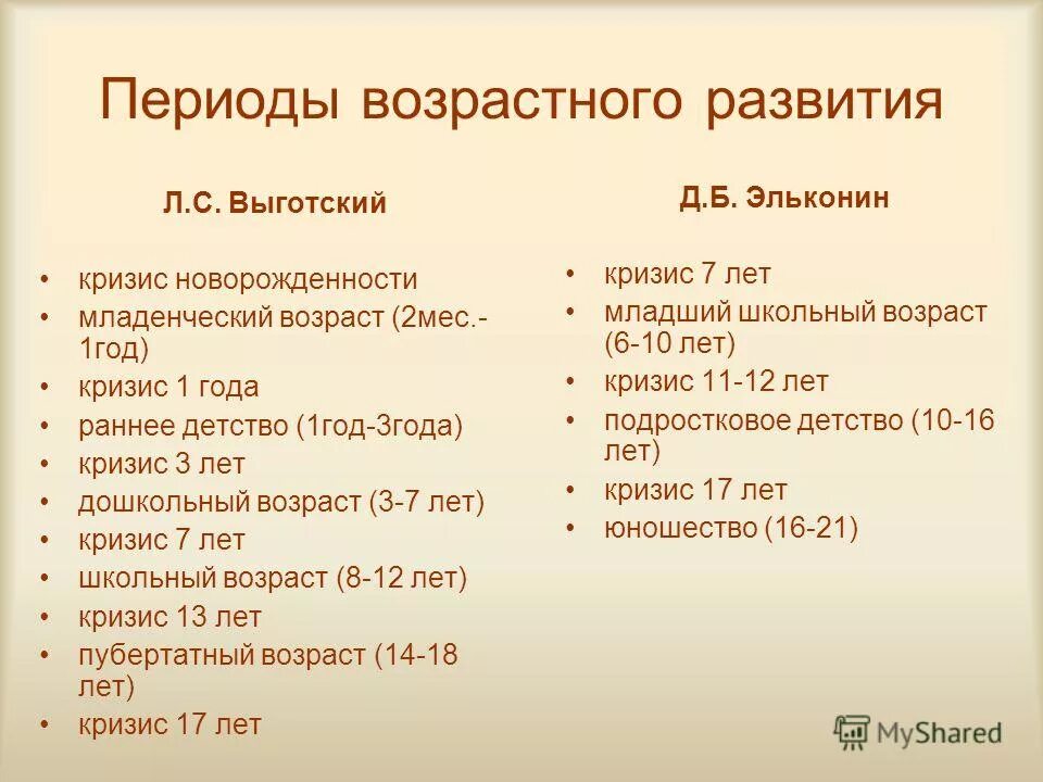 Возрастные этапы выготский. Периодизация психического развития Выготского. Возрастная периодизация л.с. Выготского. Периодизация детского развития Выготский. Периодизация возраста Выготского.