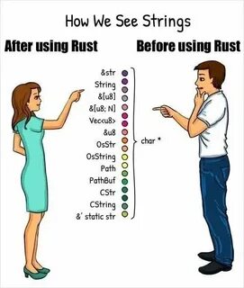 Rust string