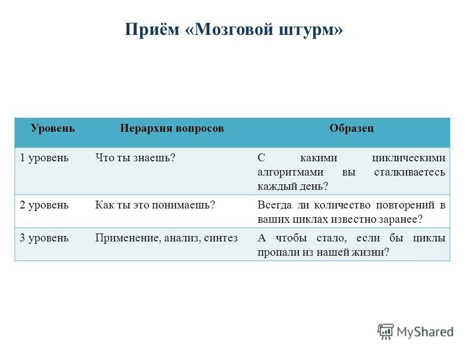 Какой прием использован в данном примере. Технологические методы и приемы работы. Алгоритм установления контакта. Изобразительные средства в литературе с примерами. Прием мозговой штурм в начальной школе.