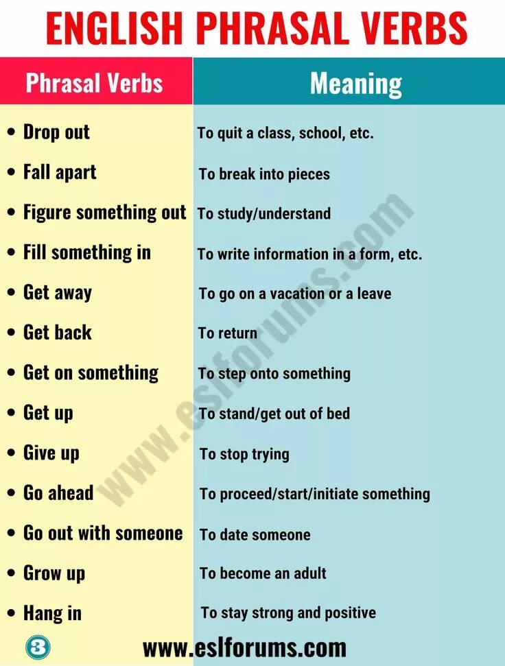 Separable Phrasal verbs список. Phrasal verbs в английском языке. Английский Phrasal verbs and meanings. Phrasal verbs list.