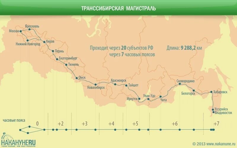 Маршрут поезда тюмень. Транссибирская магистраль на карте. Транссибирская магистраль атлас. Транссибирская Железнодорожная магистраль протяженность. Транссибирская Железнодорожная магистраль на карте.