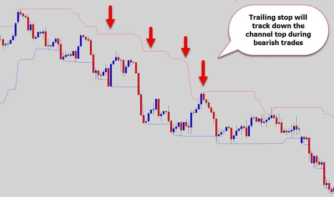 Trailing stop что это. Трейлинг стоп. trailing stop loss. трейлинг обои. track down.