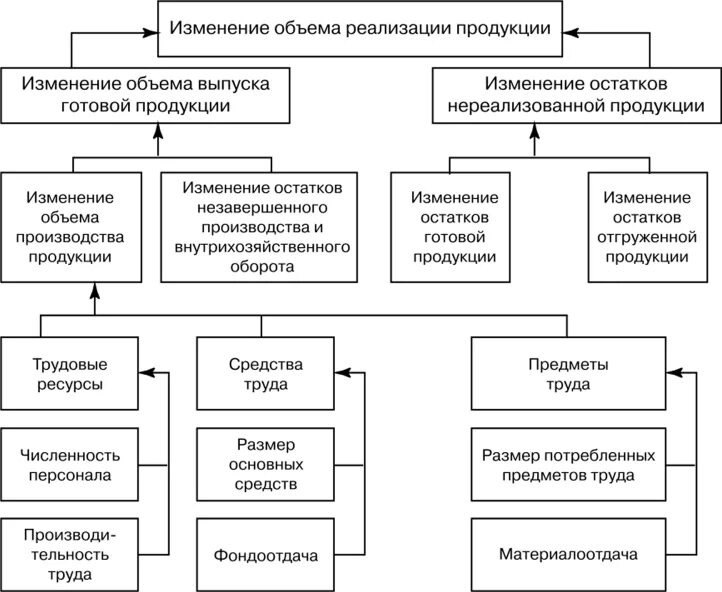 Схема разрешения конфликта. Формы и критерии завершения конфликта. завершение конфликта схема. модели завершения конфликта. критерии формы и факторы завершения конфликта.