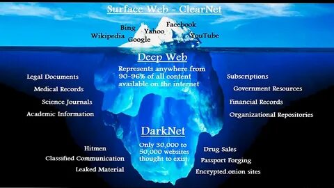 internet darknet гирда