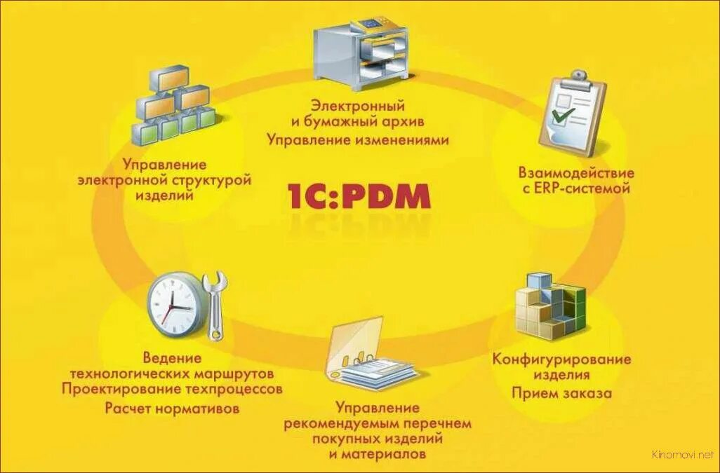 Сайт 1 1 архив. 1с:предприятие 8. PDM управление инженерными данными 3. Система программ 1с предприятие 8. 1с: предприятие 8. PDM управление инженерными данными. Автоматизация учета на базе 1с.