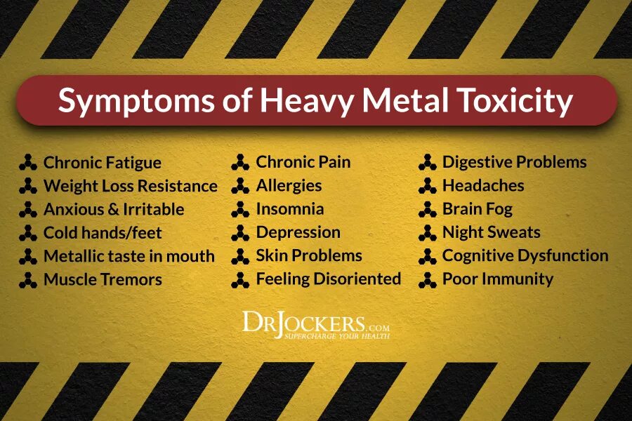 Metal testing. In-Heavy Metal. Heavy Toxic Metal. Heavy Metal elements. Протокол Metal Detox.