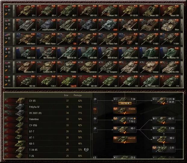 Wot list
