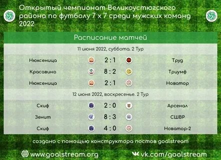 Итоги прошедших матчей по футболу чемпионата европы