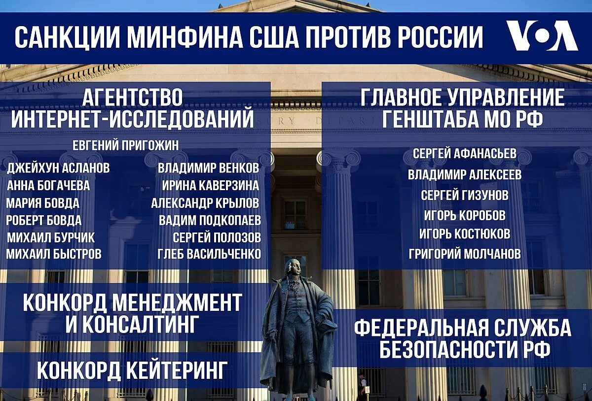 Санкции. Россия санкции. Минфин санкции. США Россия санкции. Список санкций против сша