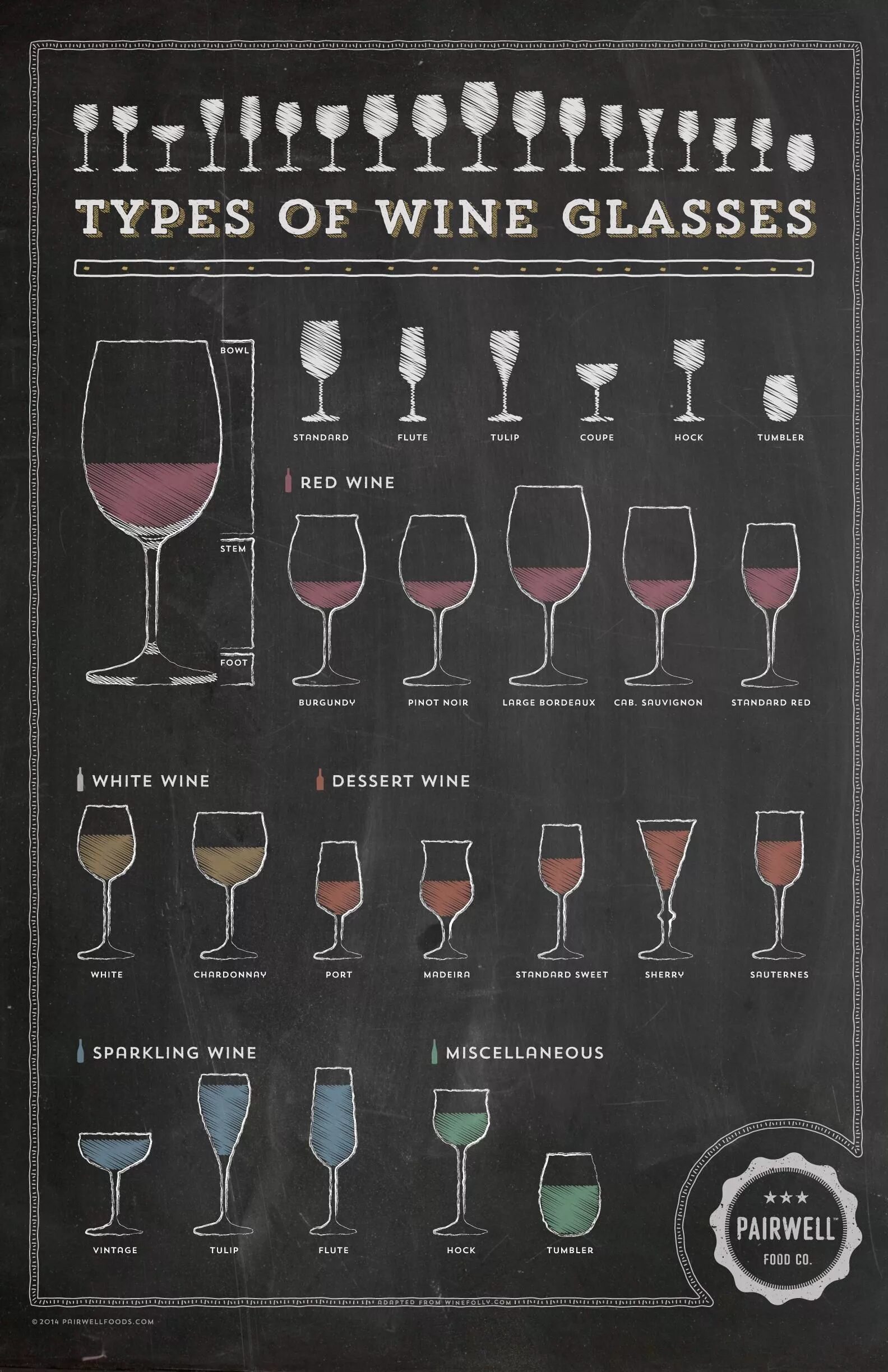 Wine types