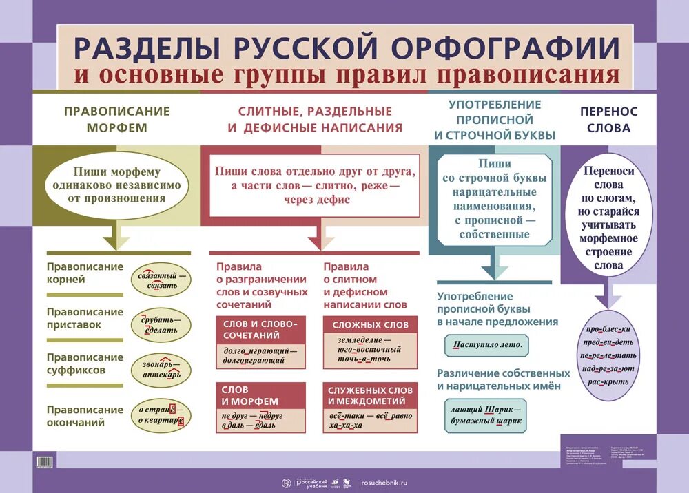 Глагол напишут употреблен
