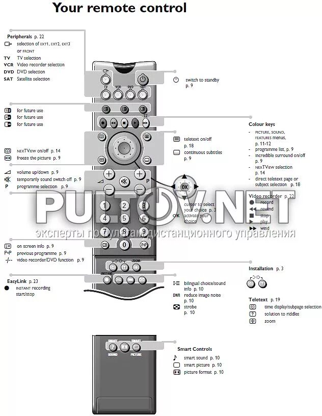 Philips 36pw9767. 32pw9586/12 пульт. Инструкция для телевизионного пульта Филипс. Филипс a51qae320x55 пульт. Настроить пульт телевизора philips