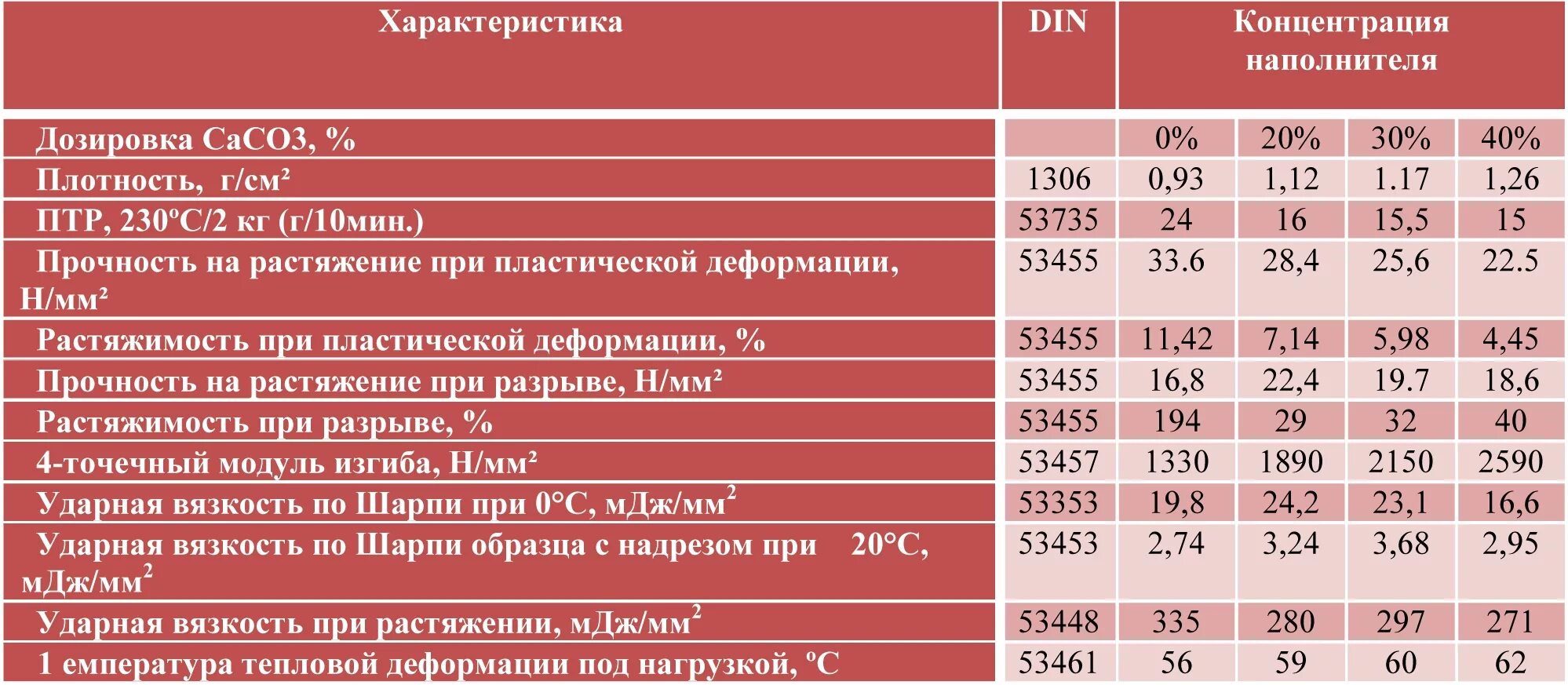 Полиэтилен пленка плотность. Коэффициент теплопроводности полиэтиленовой пленки. плотность полиэтилена для теплицы.