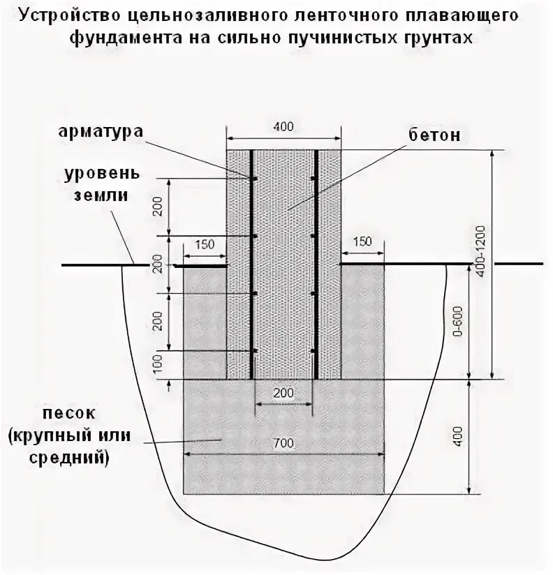 Глубина фундамента для газобетона. МЗЛФ - мелкозаглубленный ленточный фундамент. Чертеж мелкозаглубленного ленточного фундамента. Схема армирования мелкозаглубленного ленточного фундамента. Мелкозаглубленный ленточный фундамент чертеж.