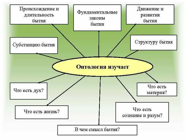 Функции бытие в философии. Функции бытие в философии
