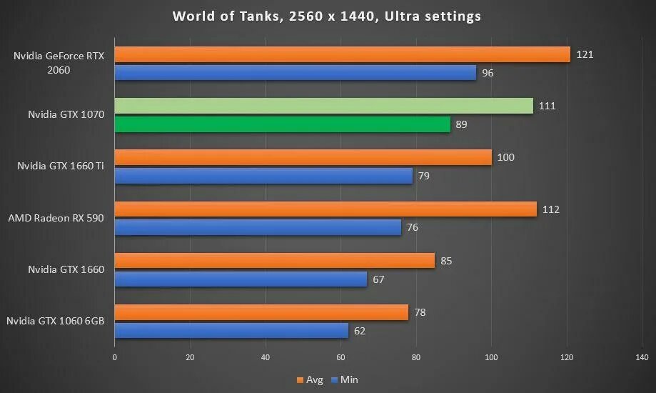 1660 super vs 1070 ti