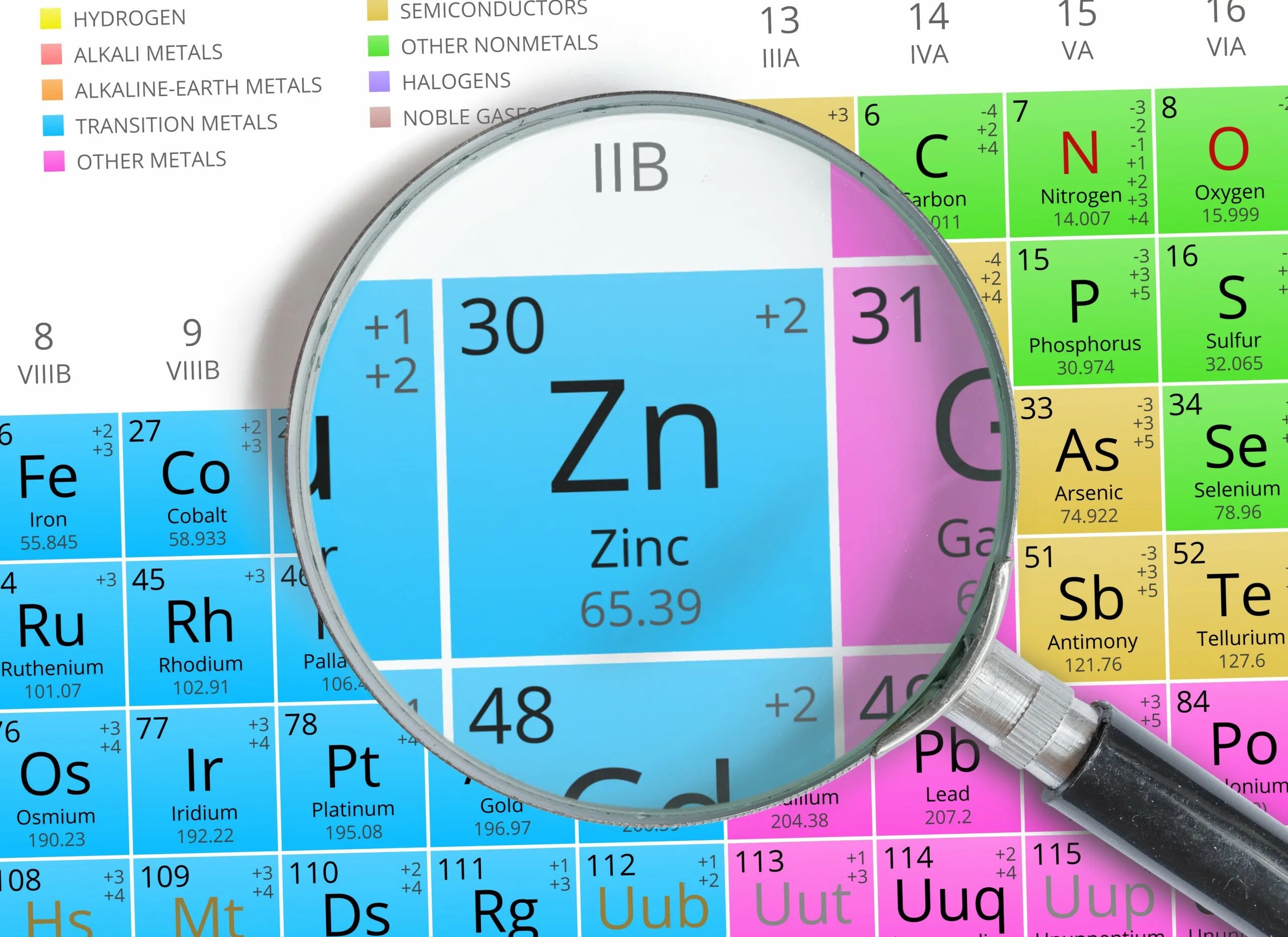 Zinc на русском. Медь в периодической таблице Менделеева. Никель периодическая таблица. Никель химический элемент. Ni таблица Менделеева никель.