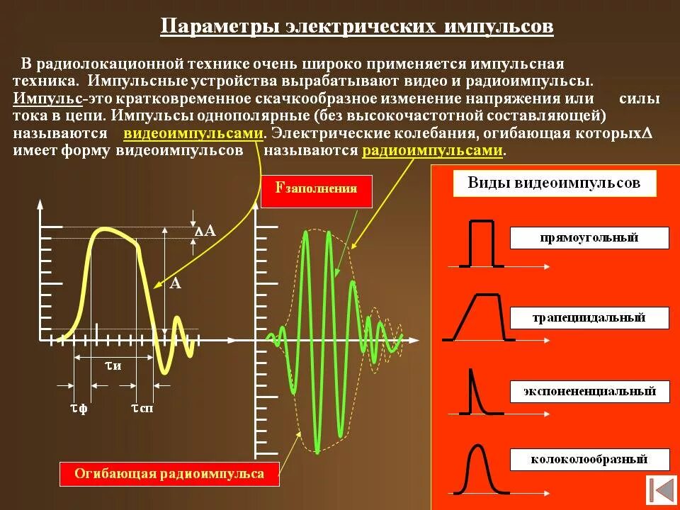 Параметры импульсного сигнала и импульсного тока. Параметры импульсных сигналов. Импульсный ток параметры импульсного тока. Высокочастотный импульсный сигнал. Этапы прохождения импульса