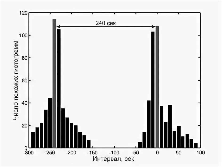 240 сек. 240 сек. 240 сек. Nausnik lingafon. Лингафон.