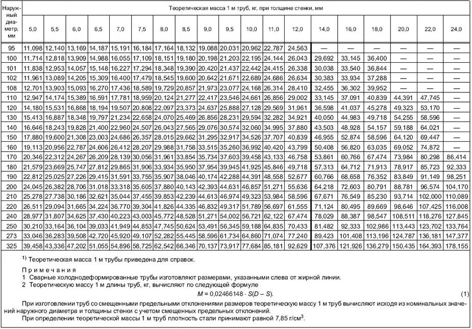 Масса стальной трубы диаметром 40 мм. Вес погонного метра металлической трубы диаметром 150мм. Вес трубопровода стального таблица. Вес стальных труб по диаметрам таблица. Вес трубы 1 2