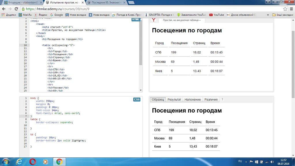 H1 p html. Html academy. испытание простая но аккуратная таблица html academy. испытание: простая, но аккуратная таблица. html academy лого.