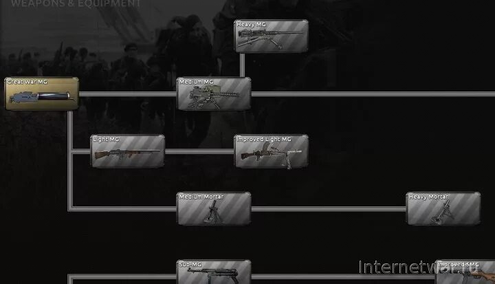 Пехотное снаряжение hearts of iron 4. Военные заводы hoi4. Hearts of iron 4 дерево исследований. Hoi 4 древо исследований. Как добавить пехотное снаряжение в hoi.