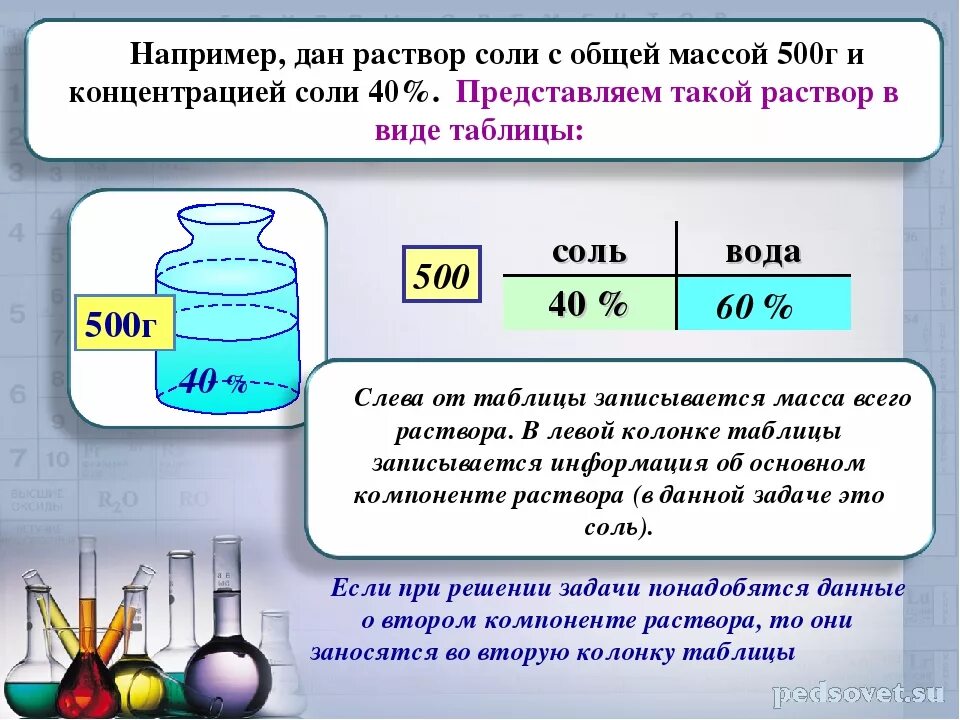 20 процентный раствор соляной кислоты. Задачи на сплавы и смеси формулы. Задачи на сплавы и растворы. Задачи на растворы. Задачи на смеси и растворы.