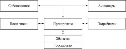 Поставщик собственники