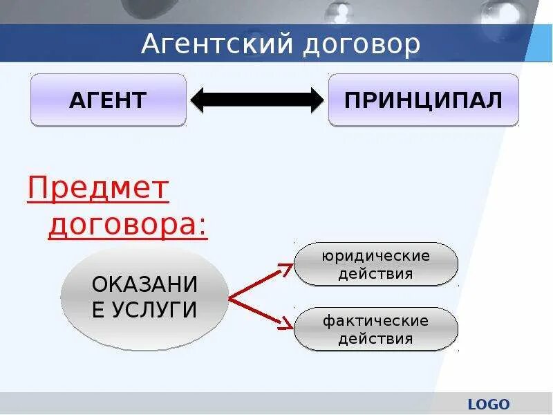 Комиссионными агентами. Агентский договор. Договор агентский договор. Агентский договор схема. Агентский договор схема работы.