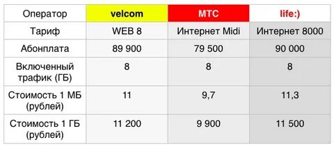 A1 интернет