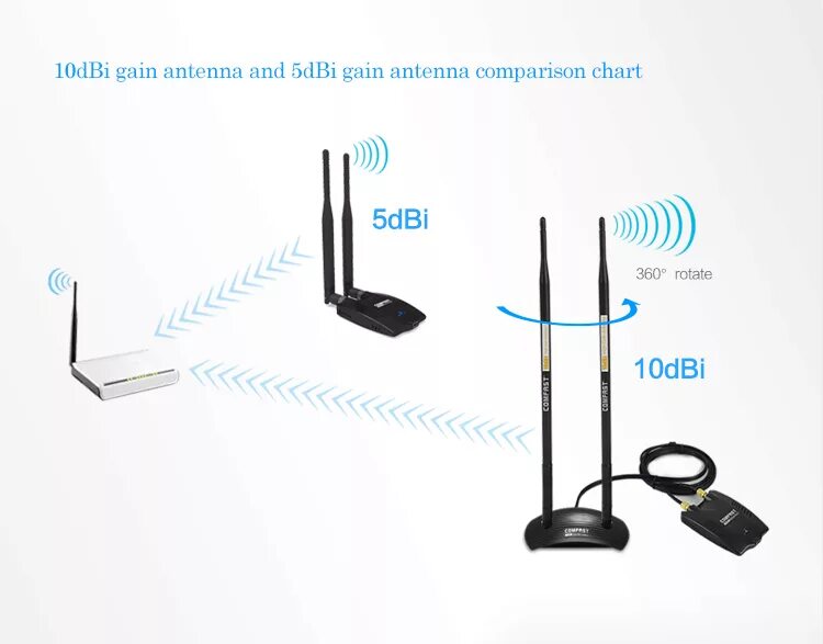 Netgear r6900. Роутер асус сигнал тарелка. Как работает антенна роутера. Диаграмма направленности вай фай роутера. Wireless router wifi 2 антенны.