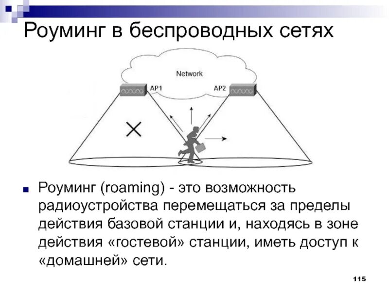 Роуминг это простыми словами. Роуминг. Роуминг схема. Связь в роуминге.