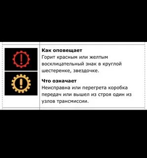 Горит шестеренка тойота
