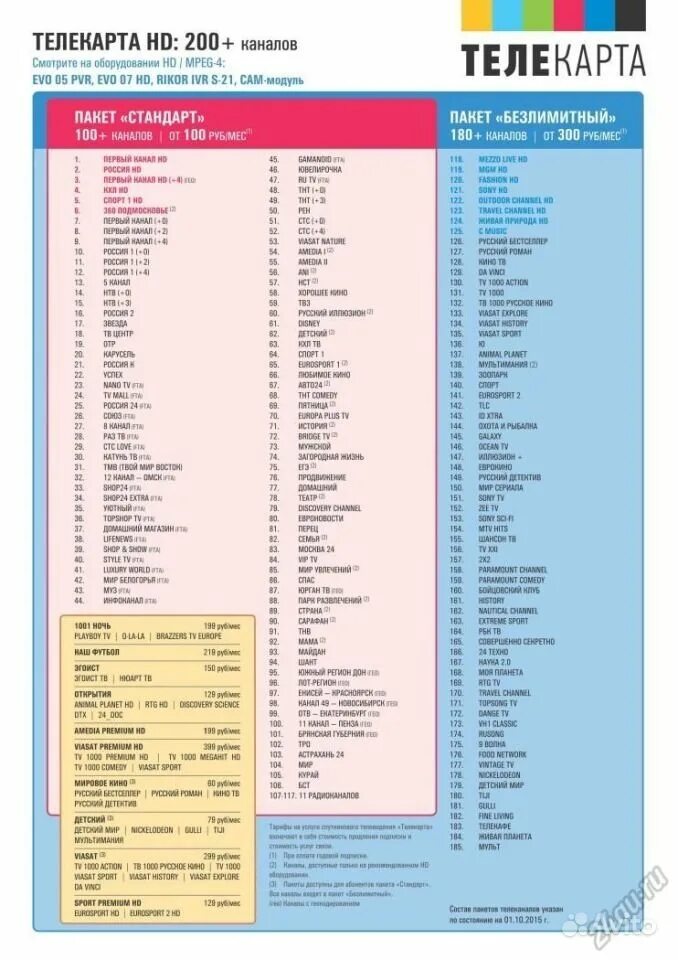 Коды каналов на телевизоры. Телекарта список каналов 2020 стандарт. Телекарта 140 каналов. Телекарта спутниковое Телевидение список каналов 2021. Пакеты каналов "Телекарта".