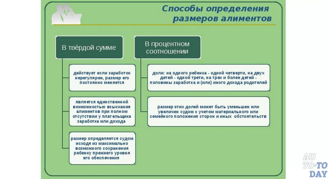 Размер алиментов в твердой денежной сумме. Способы определения размеров алиментов. Установление алиментов в твердом размере. Как определить алименты в твердой сумме.