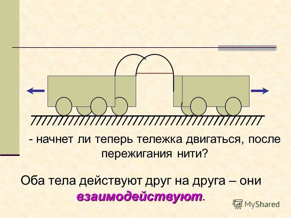 вагонетка чем передвигается. вагонетка движется. как устроена вагонетка. вагонетка движется. тележка движется физика.