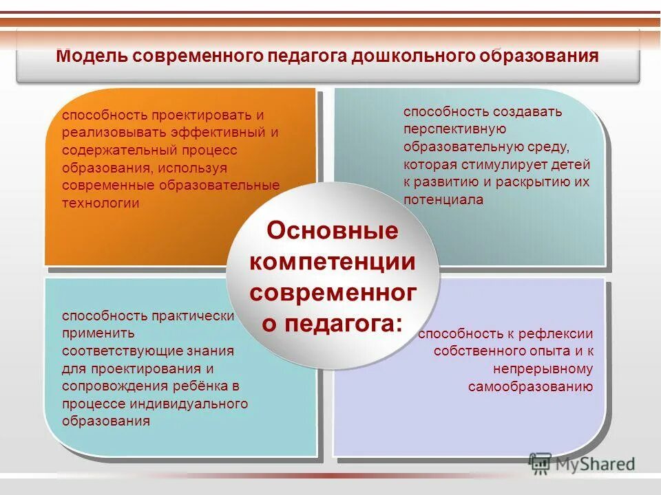 Современные условия развития общего образования. Компетенции современного учителя. Компетенции современного воспитателя. Навыки и компетенции педагога. Основные компетенции современного учителя.