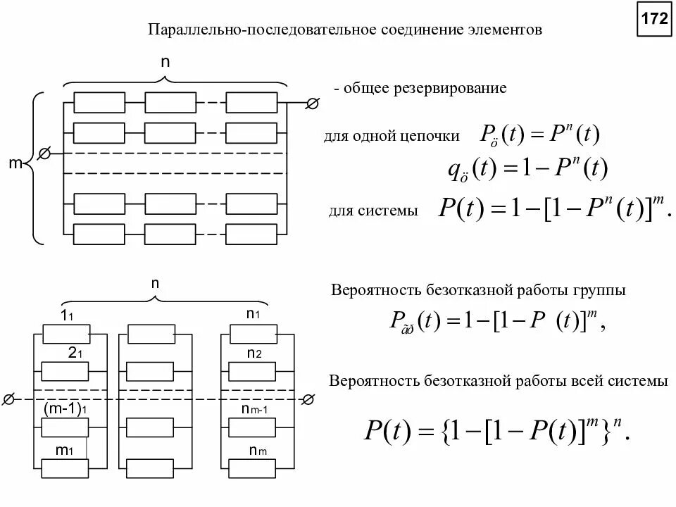 Задания элементы 4 группы. Надежность параллельно и последовательное соединение. Последовательно-параллельное соединение элементов. Последовательно-параллельное соединение в резервировании. Последовательное соединение элементов.