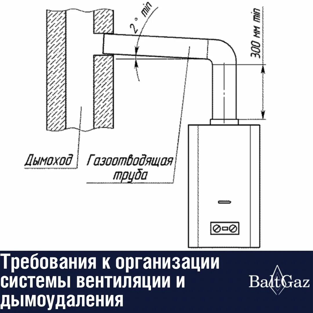 Газовая колонка bosch диаметр дымохода. Диаметр дымохода газовой колонки. Диаметр дымохода газовой колонки. Схема установки вытяжной трубы для газового котла. Диаметр дымохода газовой колонки.