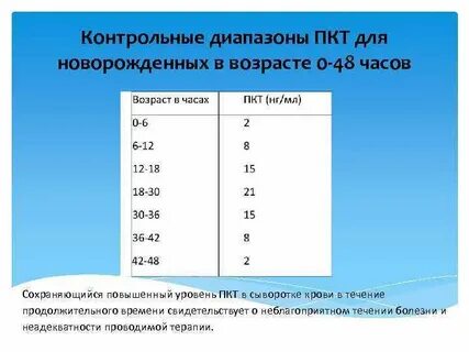 Пкт анализ