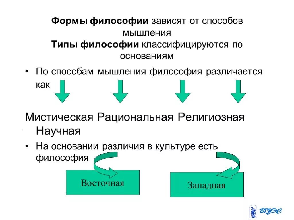 Формы мысли в философии. Форма в философии это. Формы философского мышления. Формы мышления философия. Методы мышления философии