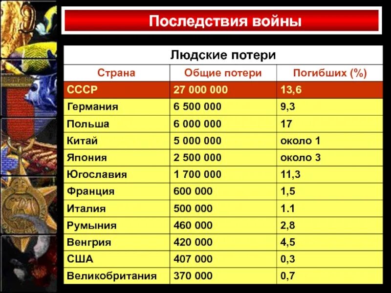2 мировая сколько лет прошло