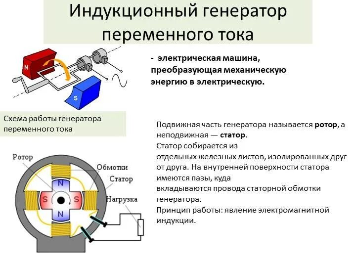 Индукционные принципы. Электромеханический индукционный Генератор переменного тока схема. Схема работы электрогенератора переменного тока. Схема устройства электрического генератора. Электромеханический индукционный Генератор схема.