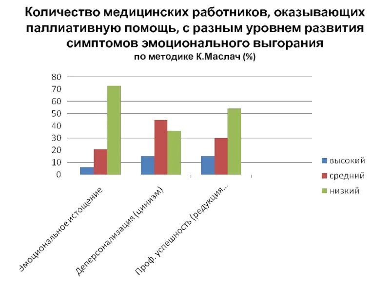 Выгорание маслач методика. Маслач эмоциональное выгорание. Тест Маслач. Синдром национального выгорания у разных национальностей.