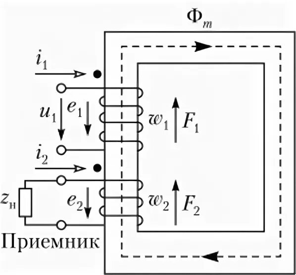 Схема трансформатора с нагрузкой. Электромагнитная схема нагруженного трансформатора. номинальный режим трансформатора схема. нагрузочный режим трансформатора. нагруженный трансформатор.