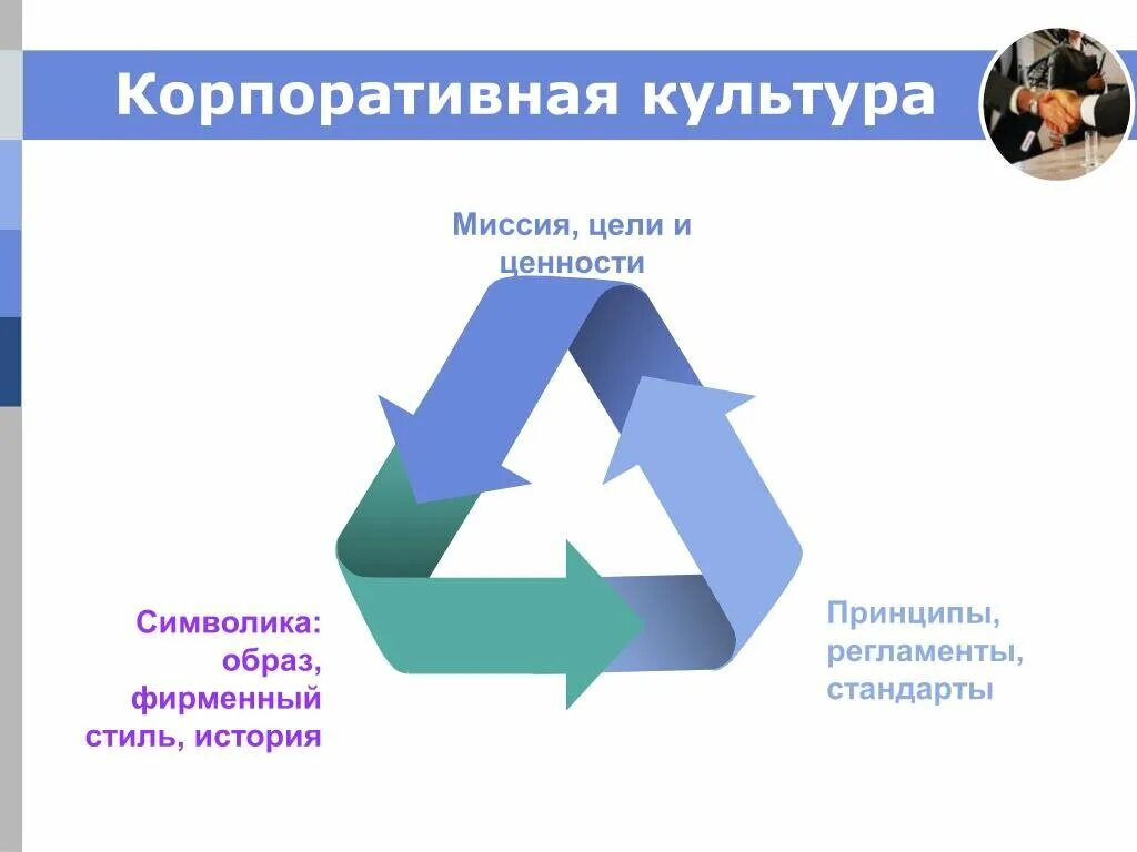 Корпоративная культура. Корпоративная ультра компании. Корпоративная культура организации. Корпоративная культура презентация
