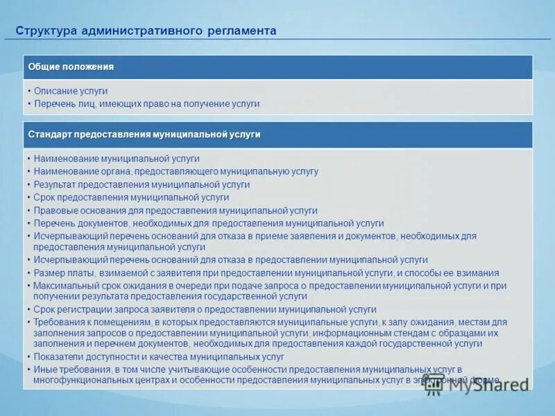 Стандарт проект. Схема предоставления государственной услуги. Административный регламент муниципальных услуг. Как понять мотивировано отказано. Предоставление информации об очередности.
