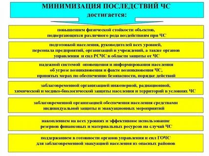 Комплекс мероприятий по организации территории