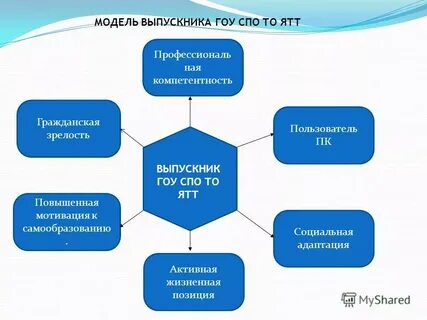 Гражданская зрелость